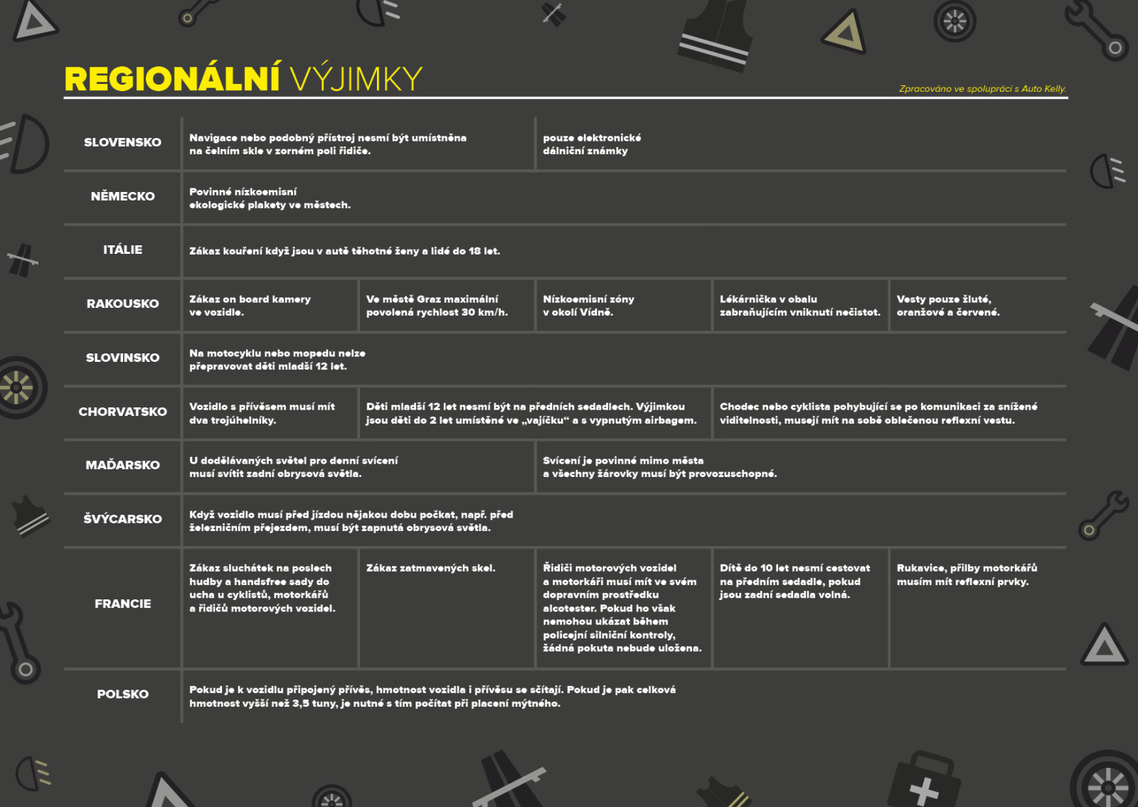 infografika_a6_final-upravy-3b