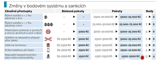 0511-bodovy-system-web-nahled