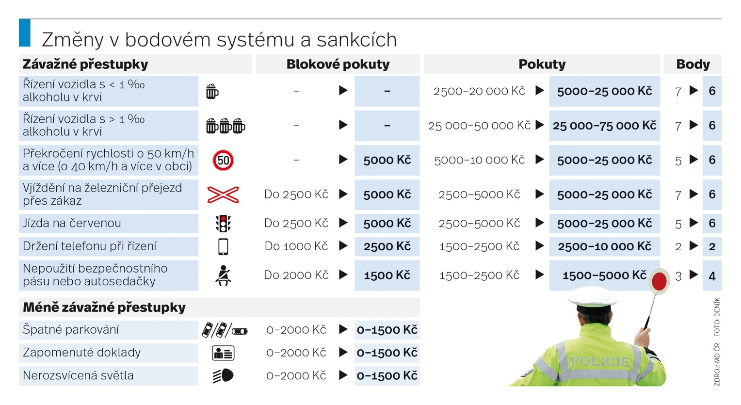 0511-bodovy-system-web
