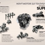 superb_novy_motor_evo-1920×1357
