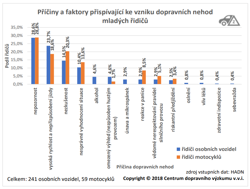 mladi-ridici-rocne-usmrti-na-100-osob-problemem-je-alkohol-03