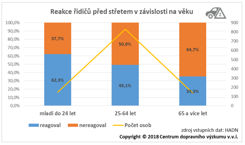 mladi-ridici-rocne-usmrti-na-100-osob-problemem-je-alkohol-04