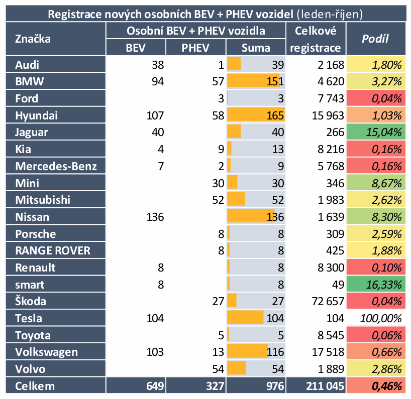 tz-v-rijnu-bylo-registrovano-historicky-nejvice-plug-in-hybridu-03