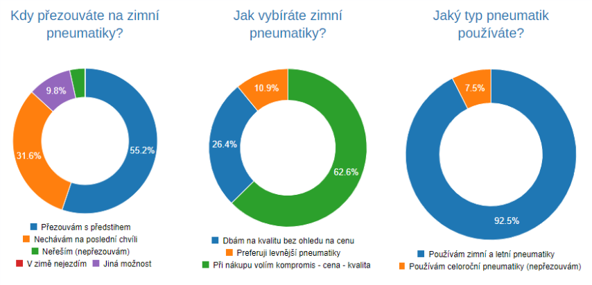 tz-zimni-pneumatiky-nejsou-vzdy-samozrejmosti-03