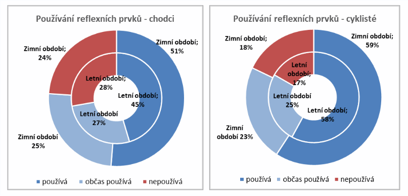 fatalni-nehody-chodcu-a-cyklistu-klesaji-v-eu-velmi-pozvolne-05