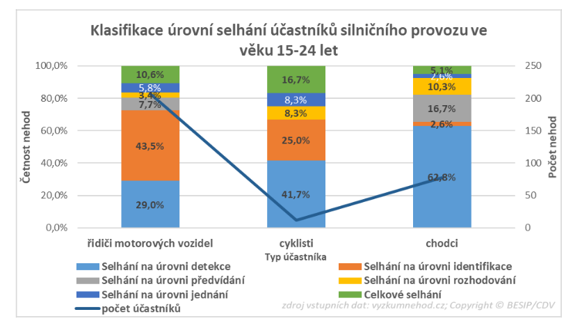 stahnout-2