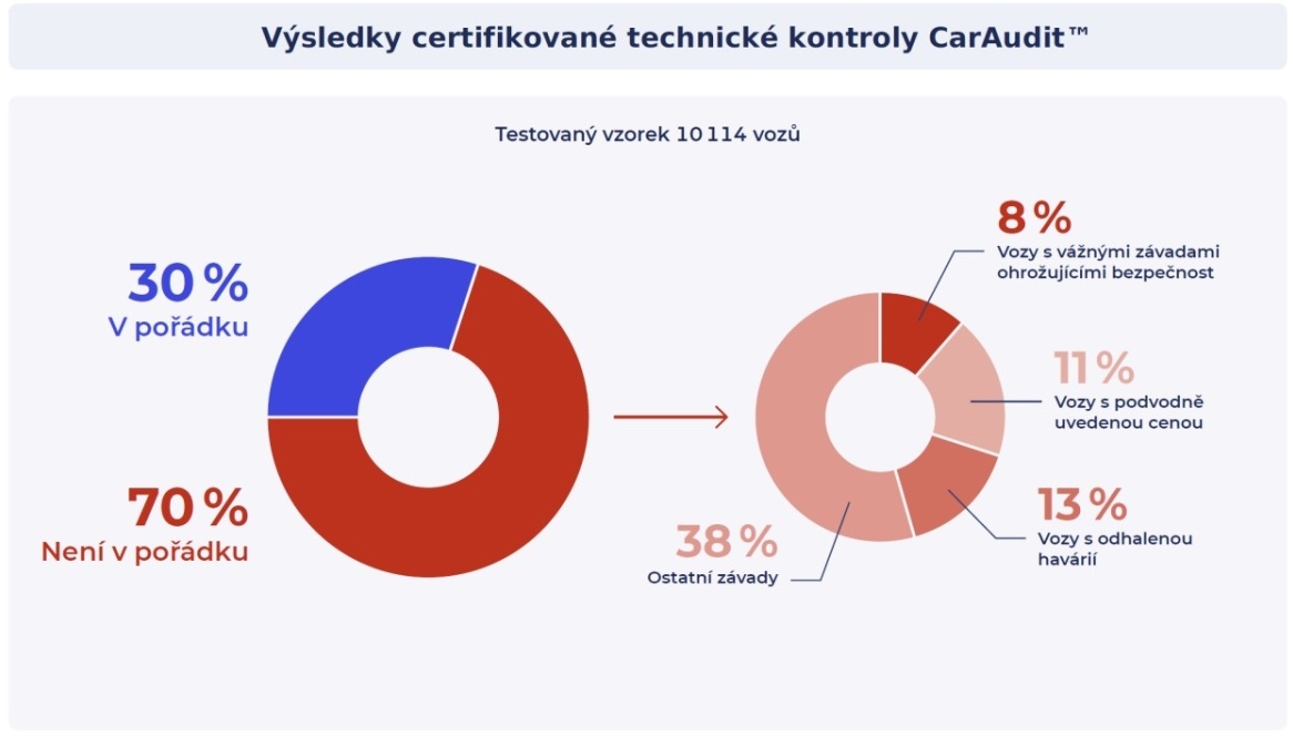 1633494225-carvago-caraudit-00