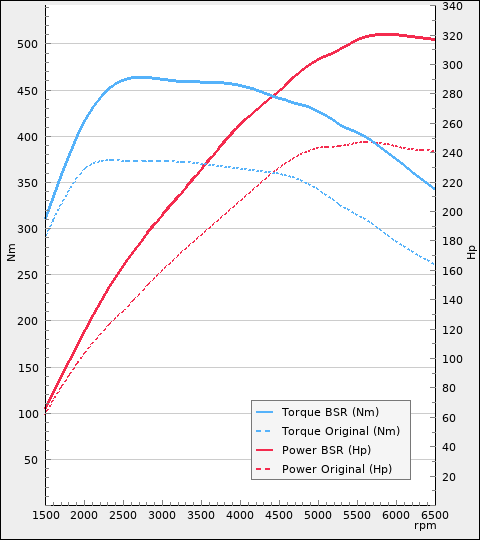 power-plot-x480y540-862-945453835