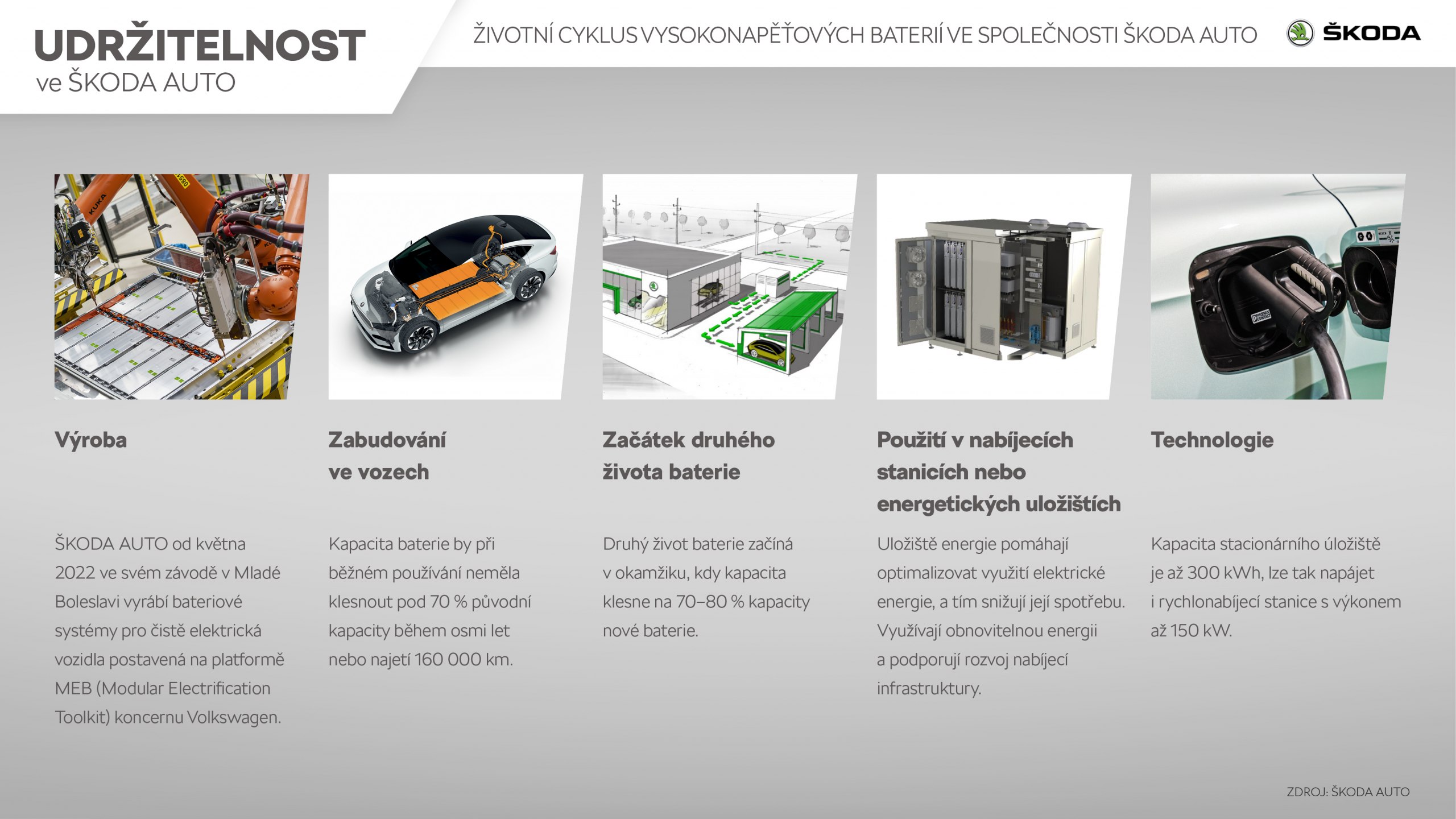 skoda_auto_baterie_04737aeb-2560x1440