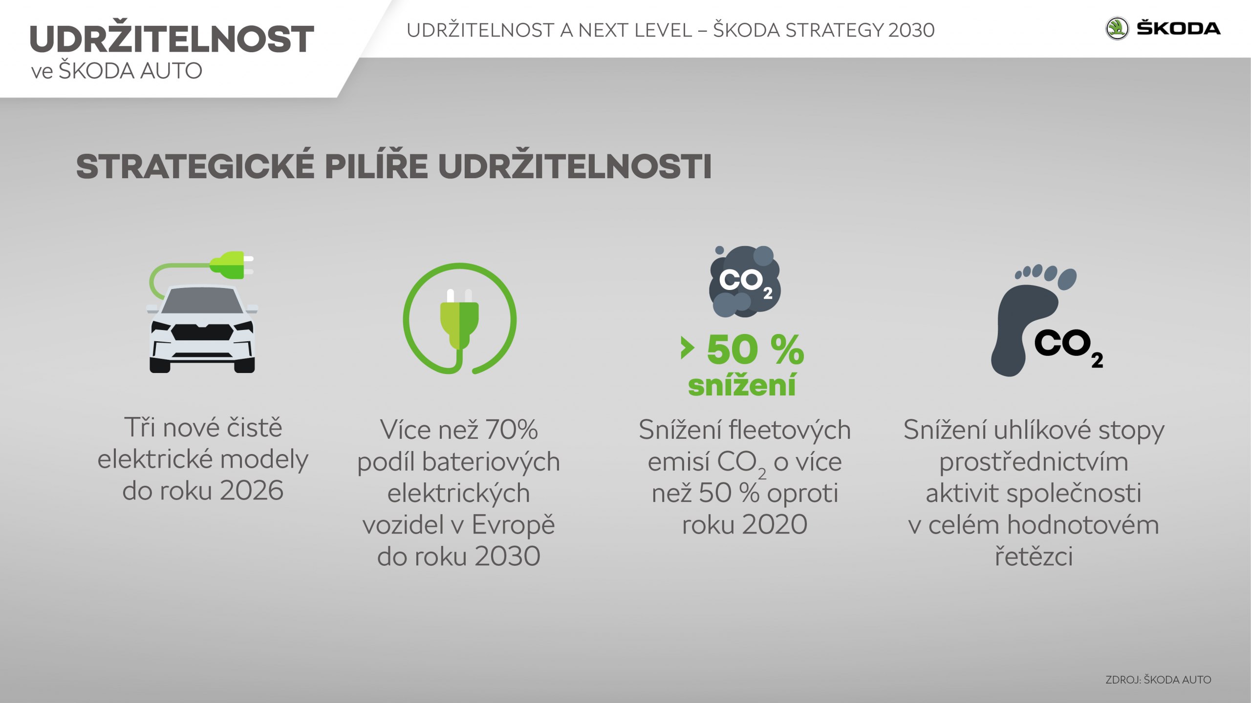 skoda_auto_strategicke_pilire_bb4b3777-2560x1440