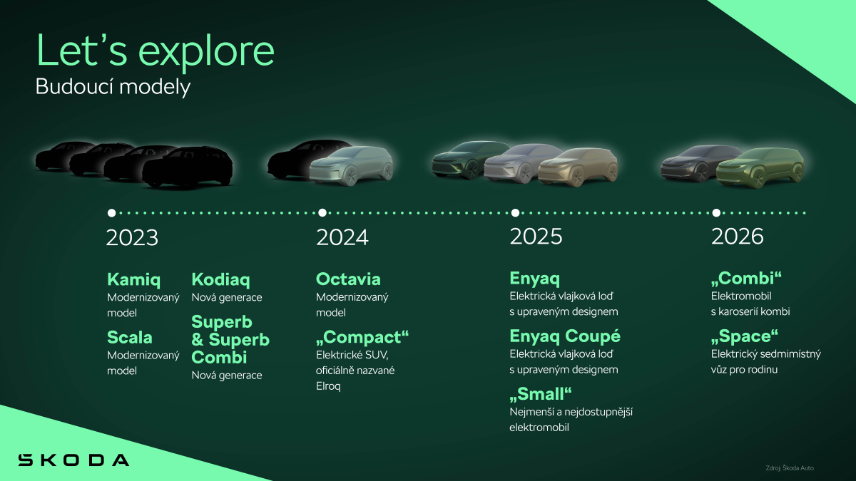 lets_explore_timeline_94caaf51