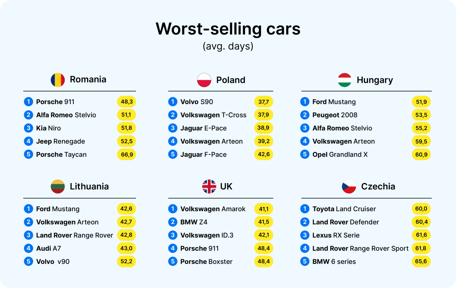 worst-selling-cars-1536x969