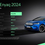 explore_enyaq_2024_skoda_enyaq_85x_6962ddd7-2048×1152