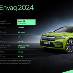 explore_enyaq_2024_skoda_enyaq_rs_7f7e7955-2048×1152