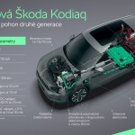 skoda-_kodiaq_plug-in_hybridni_pohon_5a930b38_44f71384