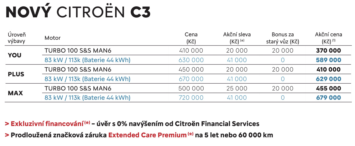 c3_cenik