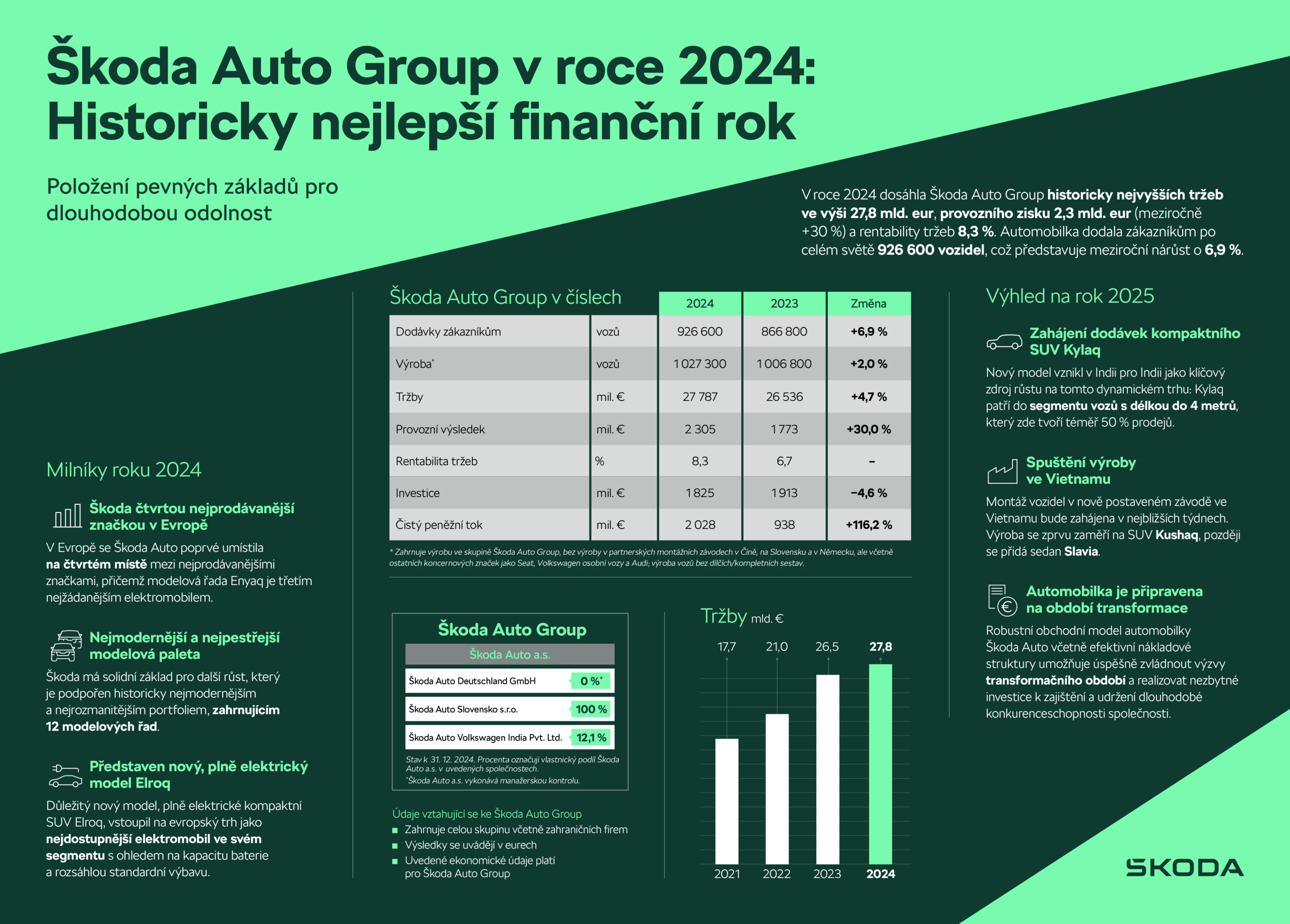 250313-infografika_e58f7ffe-2560x1834