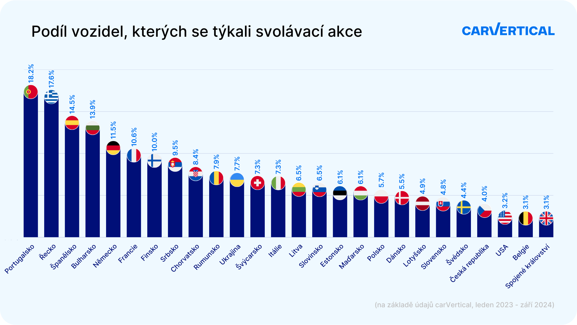 podil-vozidel-kterych-se-tykali-svolavaci-akce