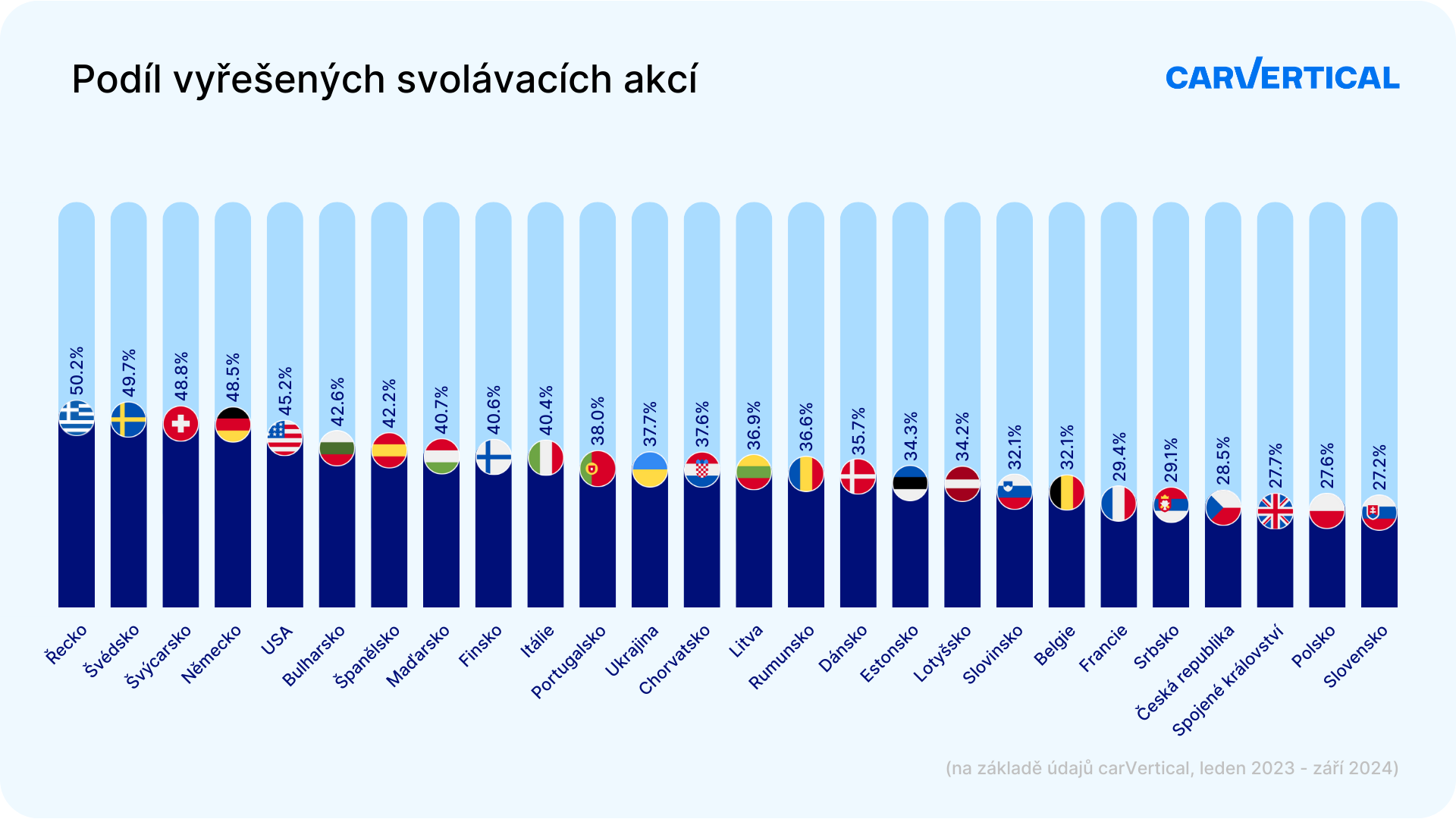 podil-vyresenych-svolavacich-akci