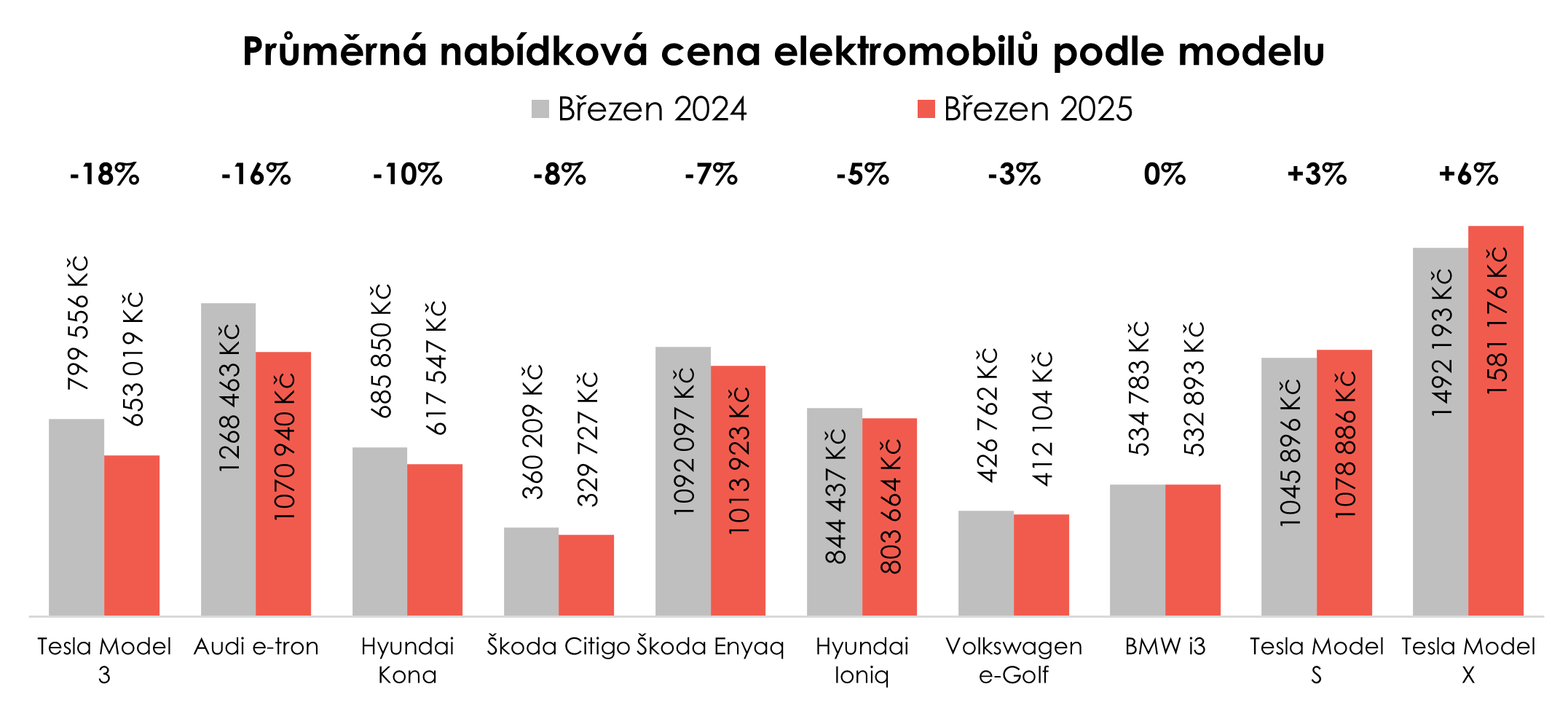 tipcars-index_elektromobily_brezen-2025