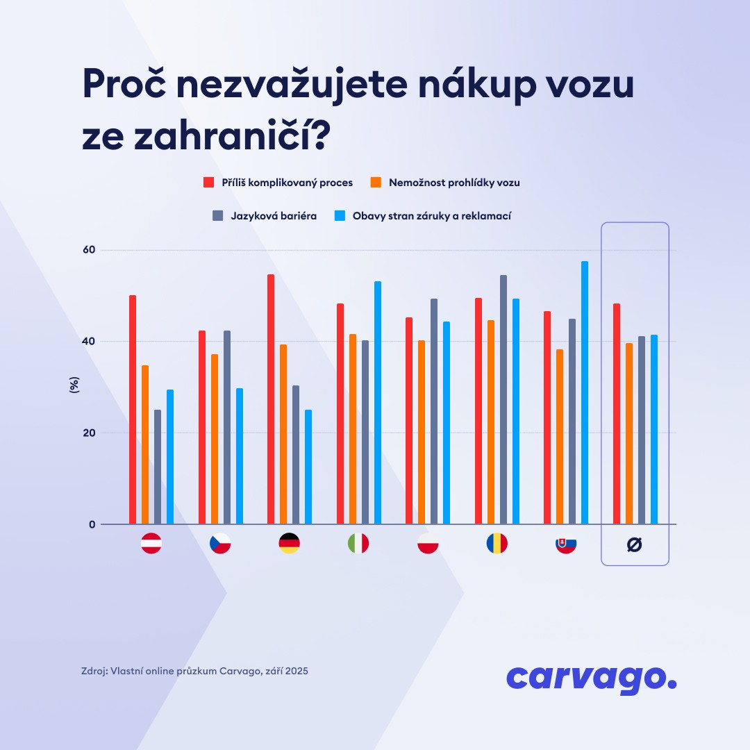 25093-grafy-k-tz-pruzkum-3-cz_carvago