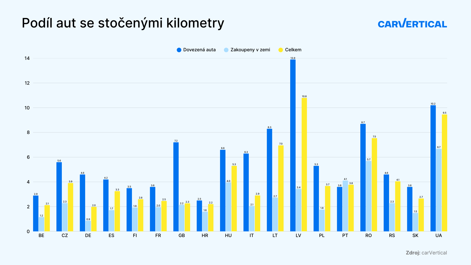podil-aut-se-stocenymi-kilometry